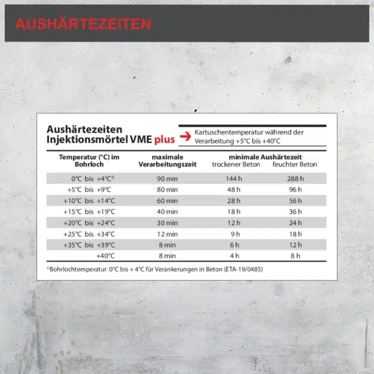VME Plus Injektionsmörtel Aushärtezeiten