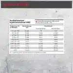 VMZ Injektionsmörtel SF Option 1 Aushärtezeiten