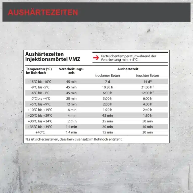 VMZ Injektionsmörtel SF Option 1 Aushärtezeiten