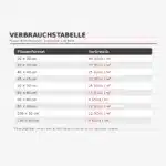 Verbrauchstabelle Fliesen Nivelliersystem Zuglaschen und Keile