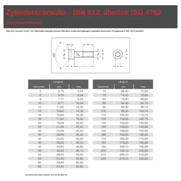 technische datenblatt für zylinderschraube din 912 ähnlich iso 4762 mit abmessungen und toleranzen.